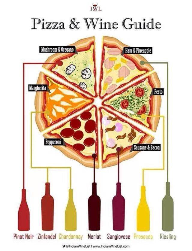 || pizza and wine guide || @popfizzclinkLBD